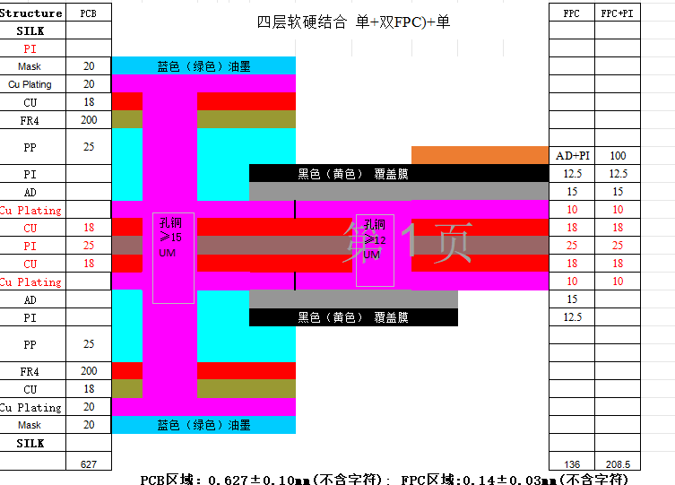 智能戒指基板四層軟硬結(jié)合線路板產(chǎn)品參數(shù)