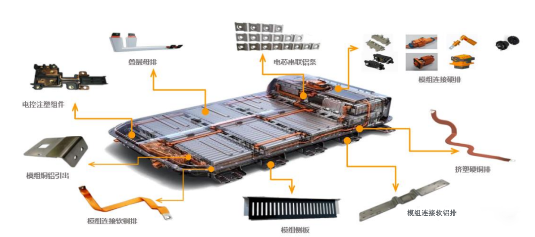 動力電池結構組成解剖圖