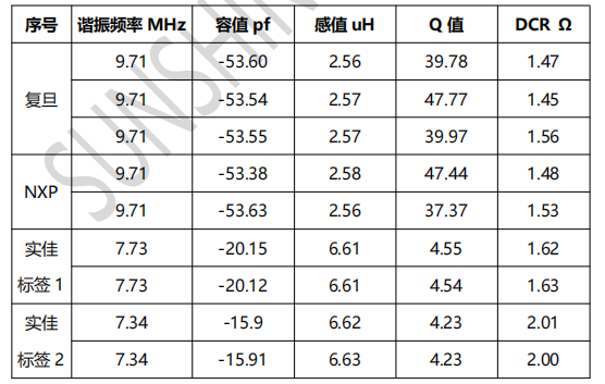 NFC裸天線射頻指標